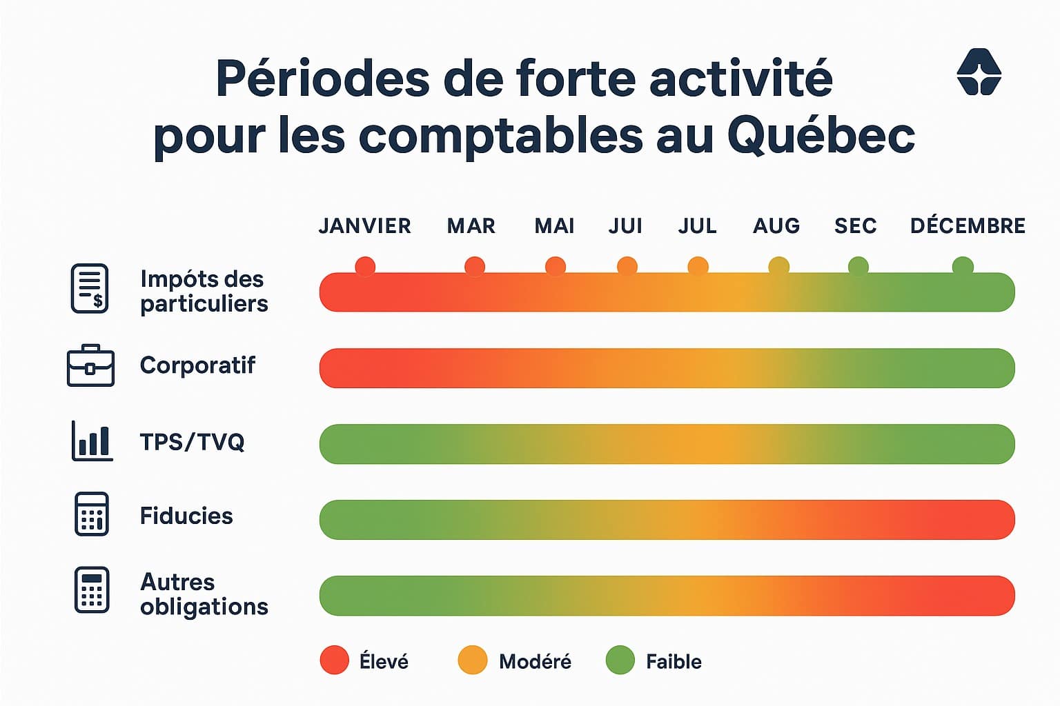 Calendrier du comptable au Québec